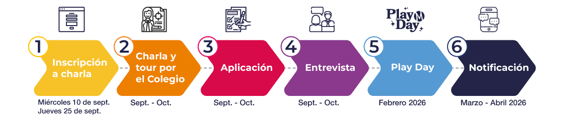 paso-a-paso-25-26