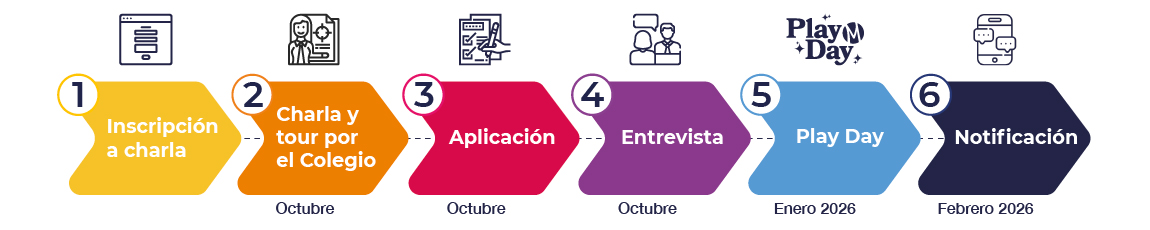 paso-a-paso-25-26-out