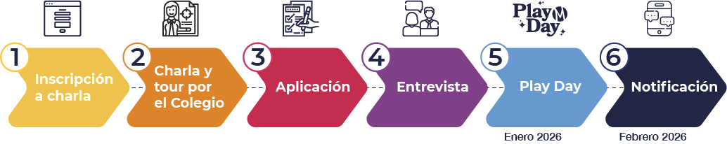 paso a paso ene 2026-8